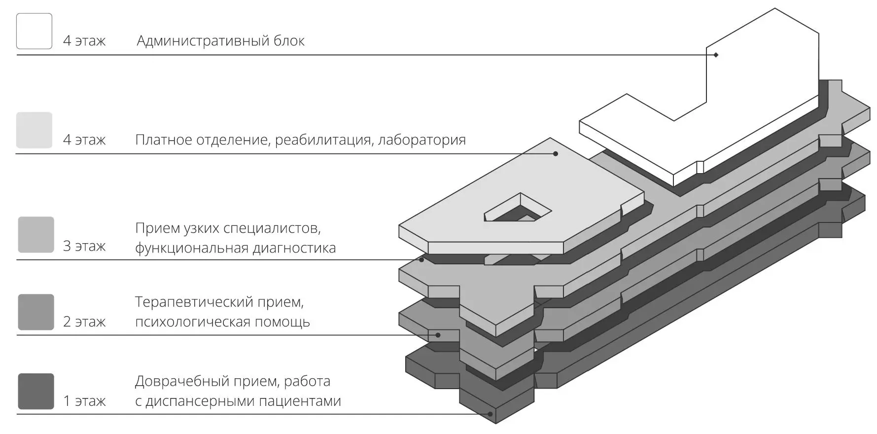 Аксонометрическая схема функциональных уровней